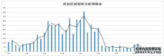 仝小林：‘通治方+社区+互联网’把新冠火苗消灭