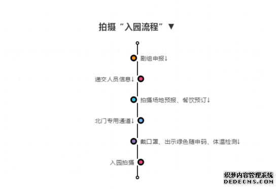 上海影視樂園3月20日重開，劇組復工不考試，但需要做另一件事