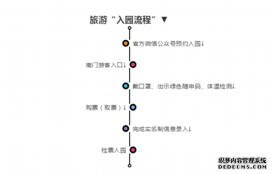 上海影視樂園3月20日重開，劇組復工不考試，但需要做另一件事