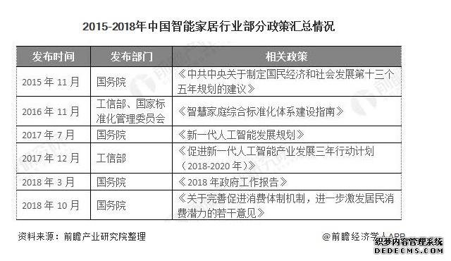 2020年中国智能家居行业市场现状及发展前景分析