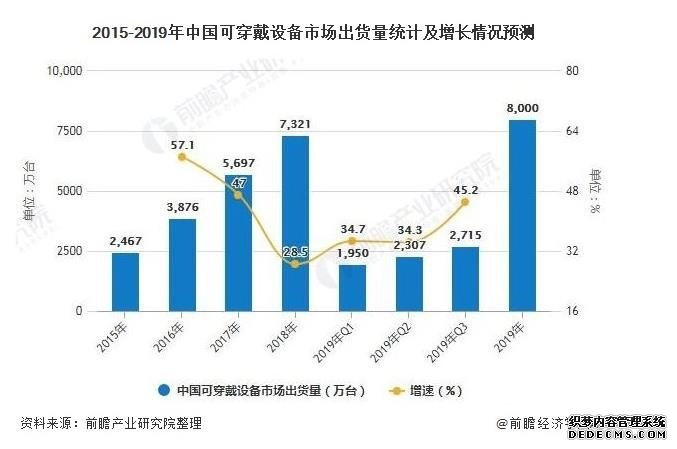 2020年中国智能家居行业市场现状及发展前景分析