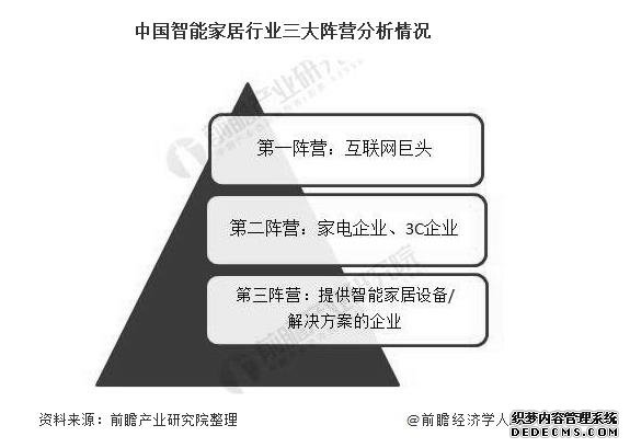 2020年中国智能家居行业市场现状及发展前景分析