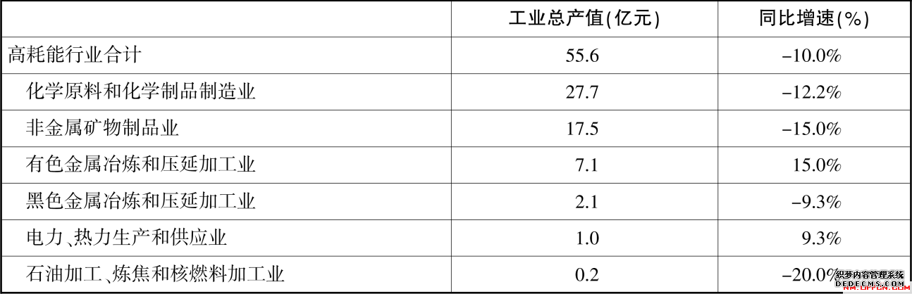 2020内蒙古烟草招聘考试模拟练习题（73）