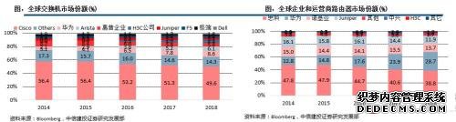 中信建投深度 | 计算机新基建系列专题