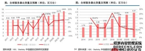 中信建投深度 | 计算机新基建系列专题