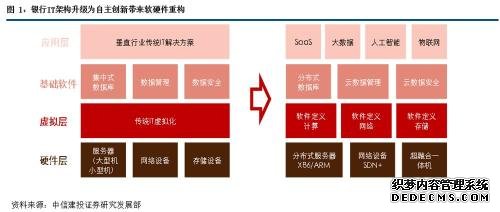 中信建投深度 | 计算机新基建系列专题