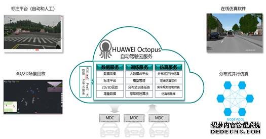 湘江新区全力打造智能网联汽车产业云