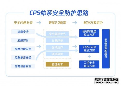 如何应对危机频发的工业互联网安全？看看腾讯