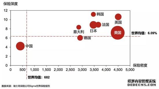 互联网保险冲出修罗场