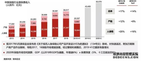 互联网保险冲出修罗场