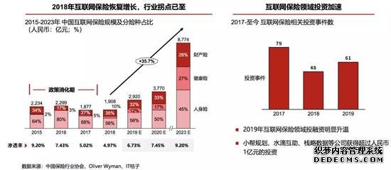 互联网保险冲出修罗场