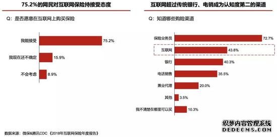 互联网保险冲出修罗场