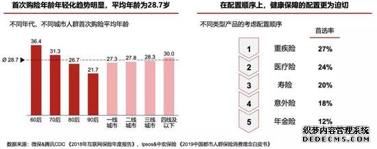 互联网保险冲出修罗场