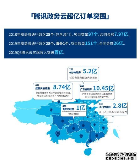 腾讯四季报在即 产业互联网拉响“弯道超车”鸣