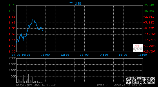 趣店2019第四季度净利润1.57亿元 杨家康辞任CFO