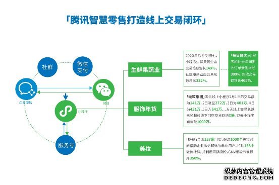 小程序月活11.65亿 微信加速商业化？