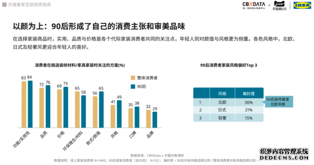 天猫X宜家最新报告：90后成家装消费主力，兴趣