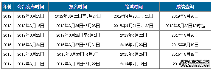 2020年陕西公务员考试或推迟，榆林确定扩招