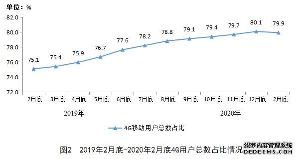 官方:中国手机上网用户12.6亿户 前2月移动互联网流量增超4成