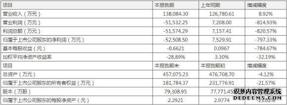 上市10周年赛为智能收证监局监管“大礼”：董监