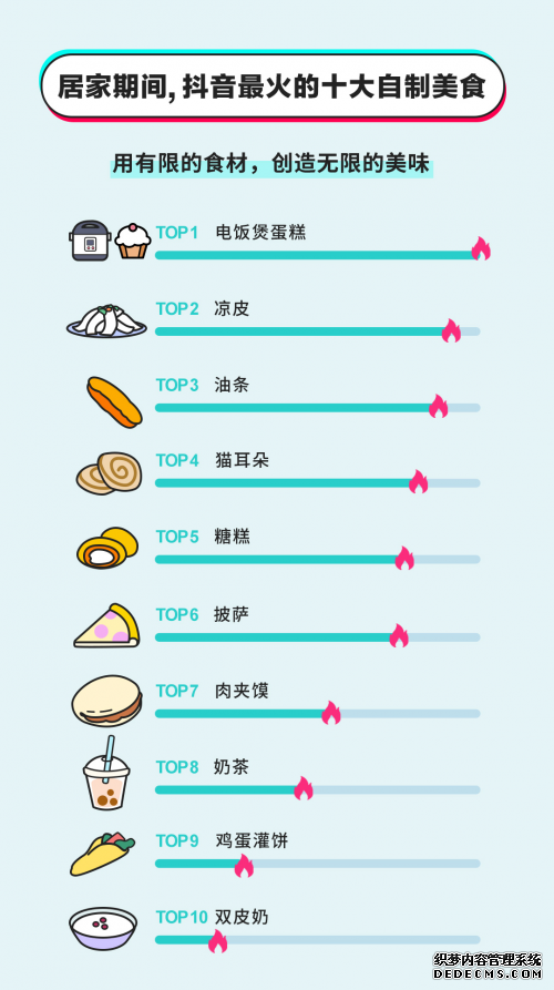 宅在家的这些天，原来河南人民最爱在抖音学美食