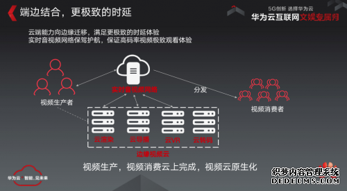 大咖齐聚华为云专属月直播间，揭秘音视频行业