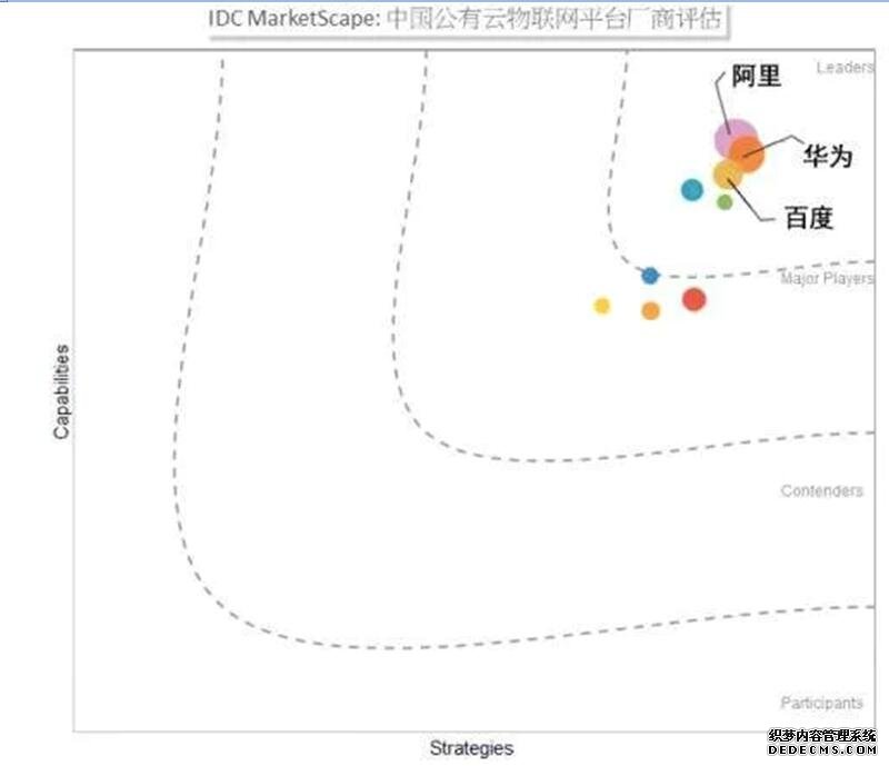 IDC: 1561万台出货量 天猫精灵国成国内销量第一的智能音箱