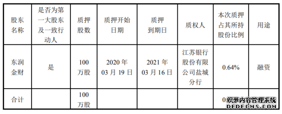 金财互联股东东润金财质押100万股用于融资