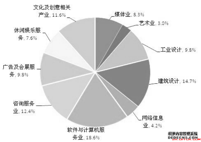 2020上海事业单位考试行测题库：行测每日一练资