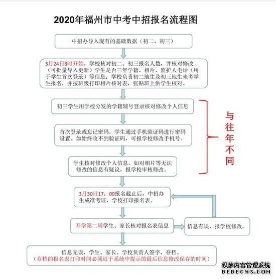 最新通知！福州中考24日起报名 体育考试延迟举行