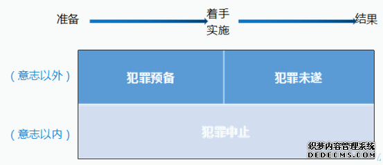 2020年黑龙江辅警考试公共基础知识：刑法