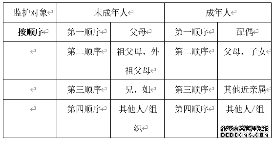 2020江西事业单位考试公基：监护的设立