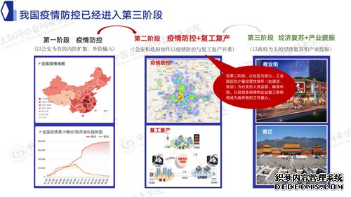 网来学院丨京东数字科技集团：用大数据和AI提升“城市免疫力”（视频+全文+PPT）