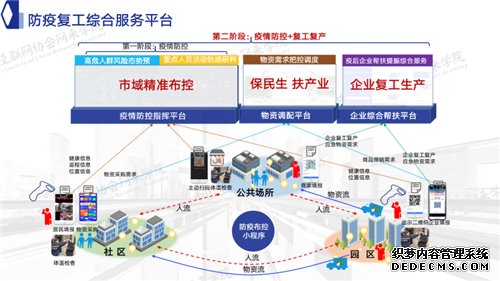 网来学院丨京东数字科技集团：用大数据和AI提升“城市免疫力”（视频+全文+PPT）