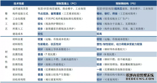 装配式钢结构+ALC新材料，挑战24小时打造理想住