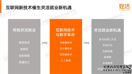 网来学院丨好活科技：科技助力灵活就业，共享用工 （视频+全文+PPT）