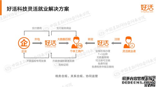 网来学院丨好活科技：科技助力灵活就业，共享用工 （视频+全文+PPT）