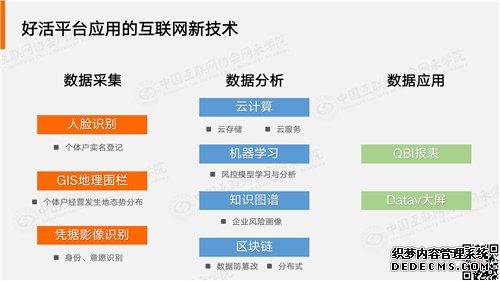 网来学院丨好活科技：科技助力灵活就业，共享用工 （视频+全文+PPT）