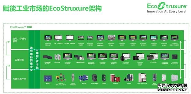 软硬兼济，施耐德电气加速工业数字化转型