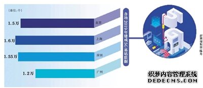 万个,基础设施建设,亿元,发改委,互联网