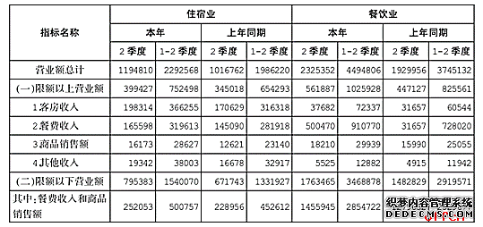 2020年3月23日军队文职招聘考试每日一练