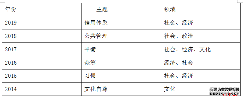 2020山东公务员考试申论备考：政治素养提升全面