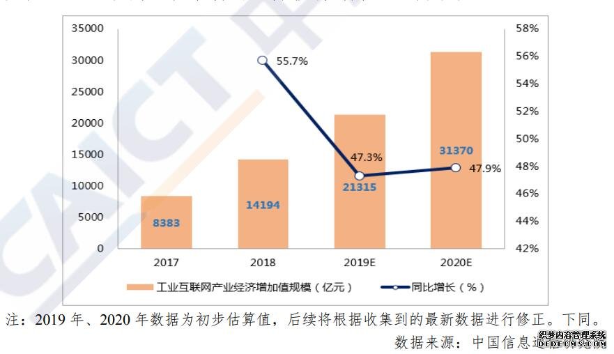 新机遇！信通院：今年工业互联网或带动超255万个新增就业