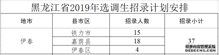 黑龙江伊春选调生考试时间2020年什么时候