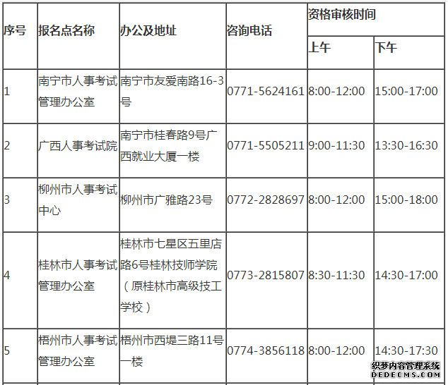 广西防城港2020年社工考试报名时间