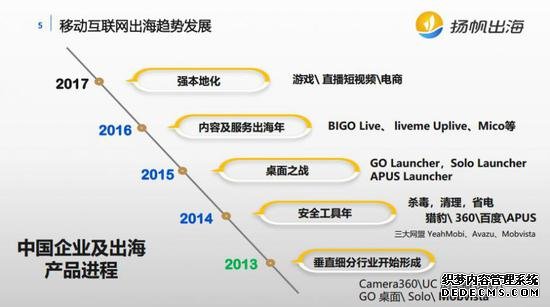 回顾移动互联网出海历史，解析当下中国游戏出海格局