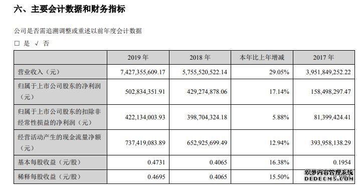 山河智能2019年净利5.03亿元增17%工程机械行业保持增长