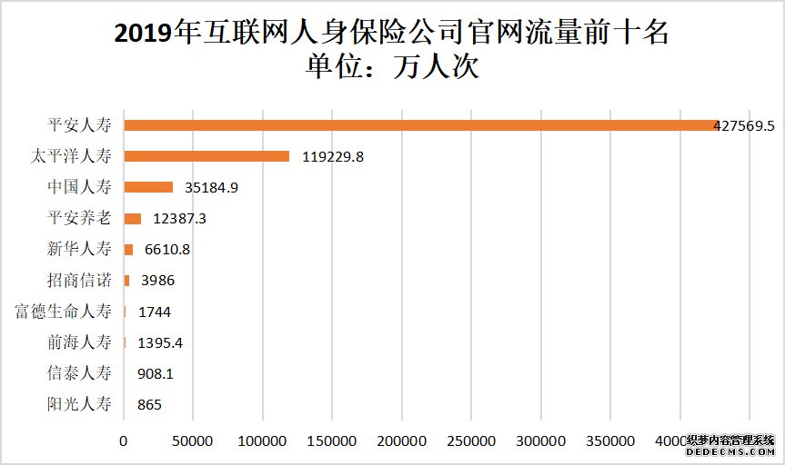 2019互联网人身保险规模保费恢复正增长 全年累计实现规模保费1857.7亿元