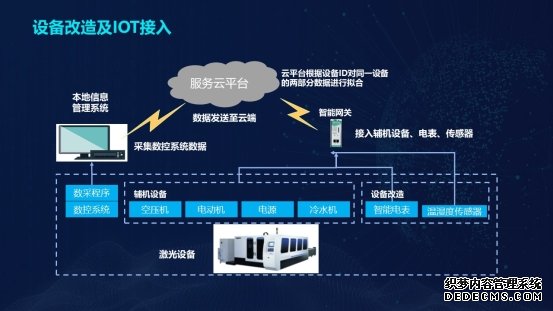 云平台、数字工厂· “能打硬仗”的华制智能如何搭建工业互联网？