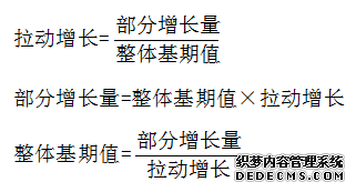 2021国家公务员考试行测资料分析：拉动增长和贡